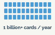1 billion+ cards/year